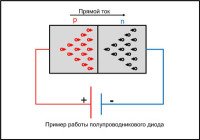 Проводимость полупроводника
